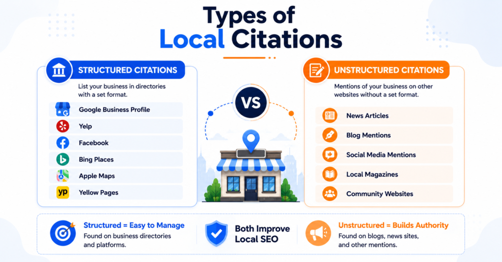 Types of Local Citations