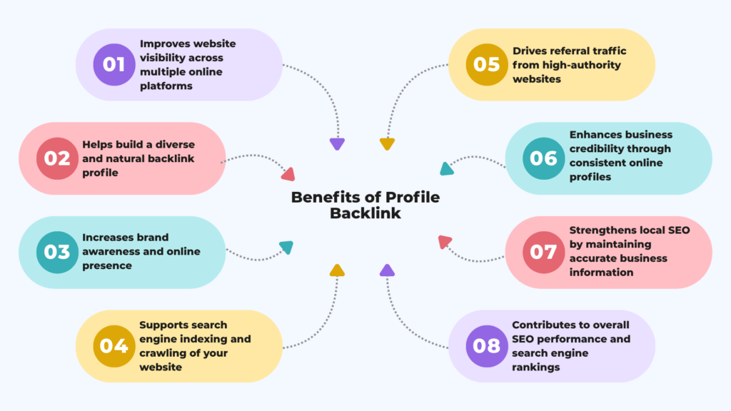 Benefits of Profile Backlinks