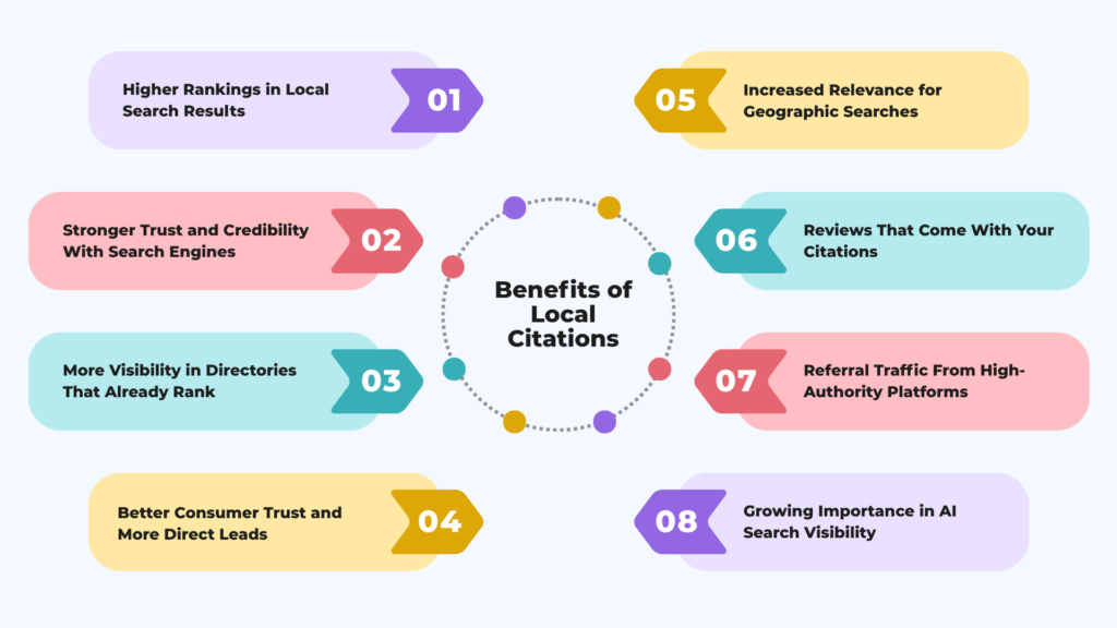 Benefits of Local Citations